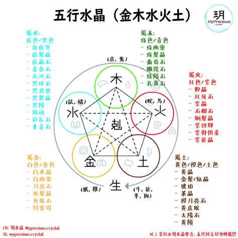 五行屬金水晶|五行屬金適合帶什麼水晶？